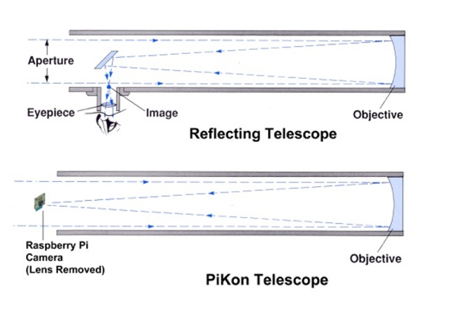 Teleskop_Mond_3D_Druck_Telescope_Moon_3d_printing1